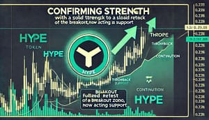 HYPE Confirms Strength With Solid Throwback Response – Bullish Reversal?