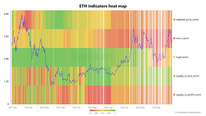Ethereum Price Eyeing A Breakout? On-Chain Analysis Places Short-Term Target At $4,800